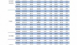 新皮肤爆料价格表最新版,热门英雄新装亮相，价格几何？